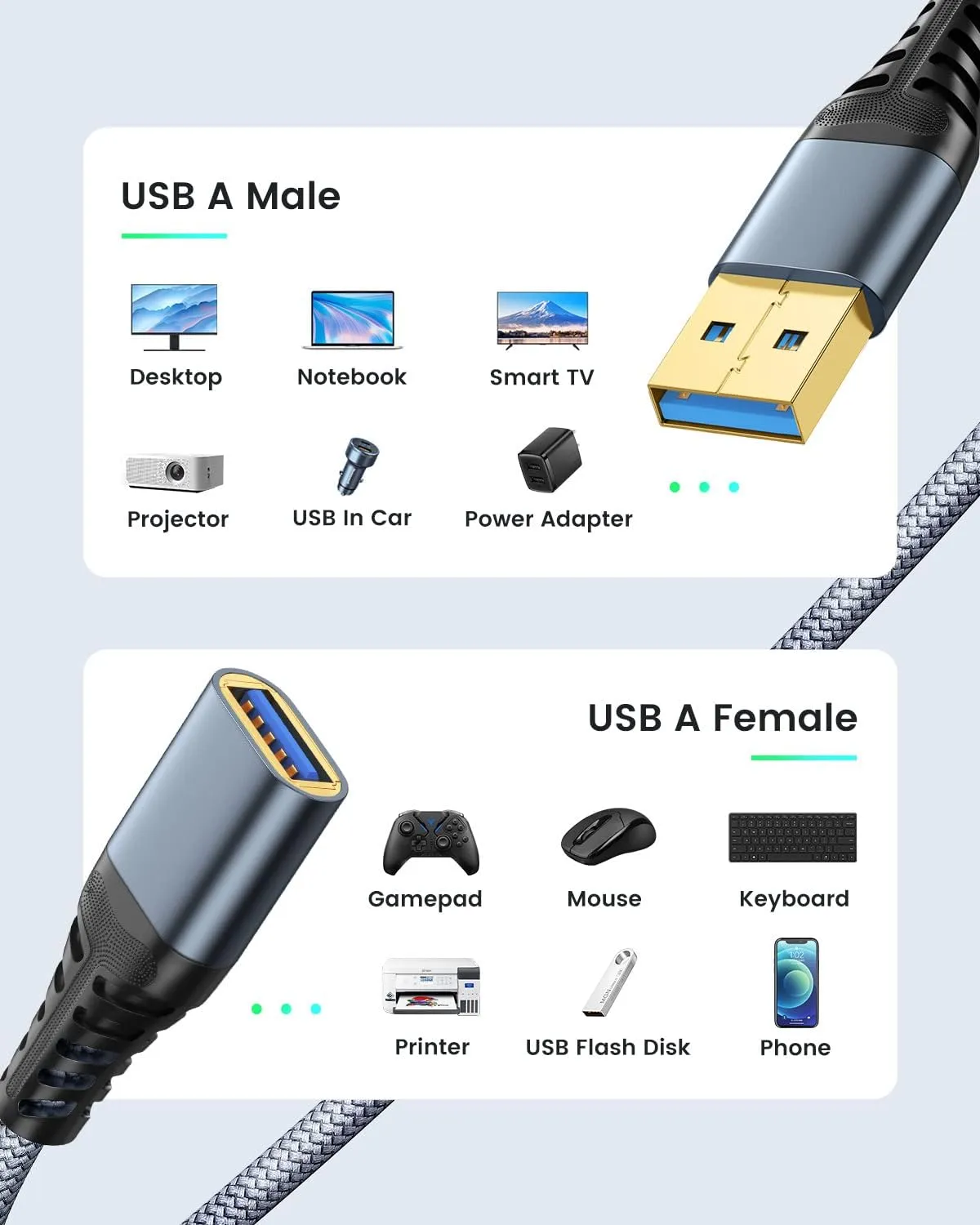 ANDTOBO 6.6FT USB Extension Cable, USB 3.0 Type A Male to Female Extender Cables High-Speed Data Transfer 5Gbps Compatible with Gamepad, Printer, Webcam, USB Keyboard, Flash Drive, Hard Drive