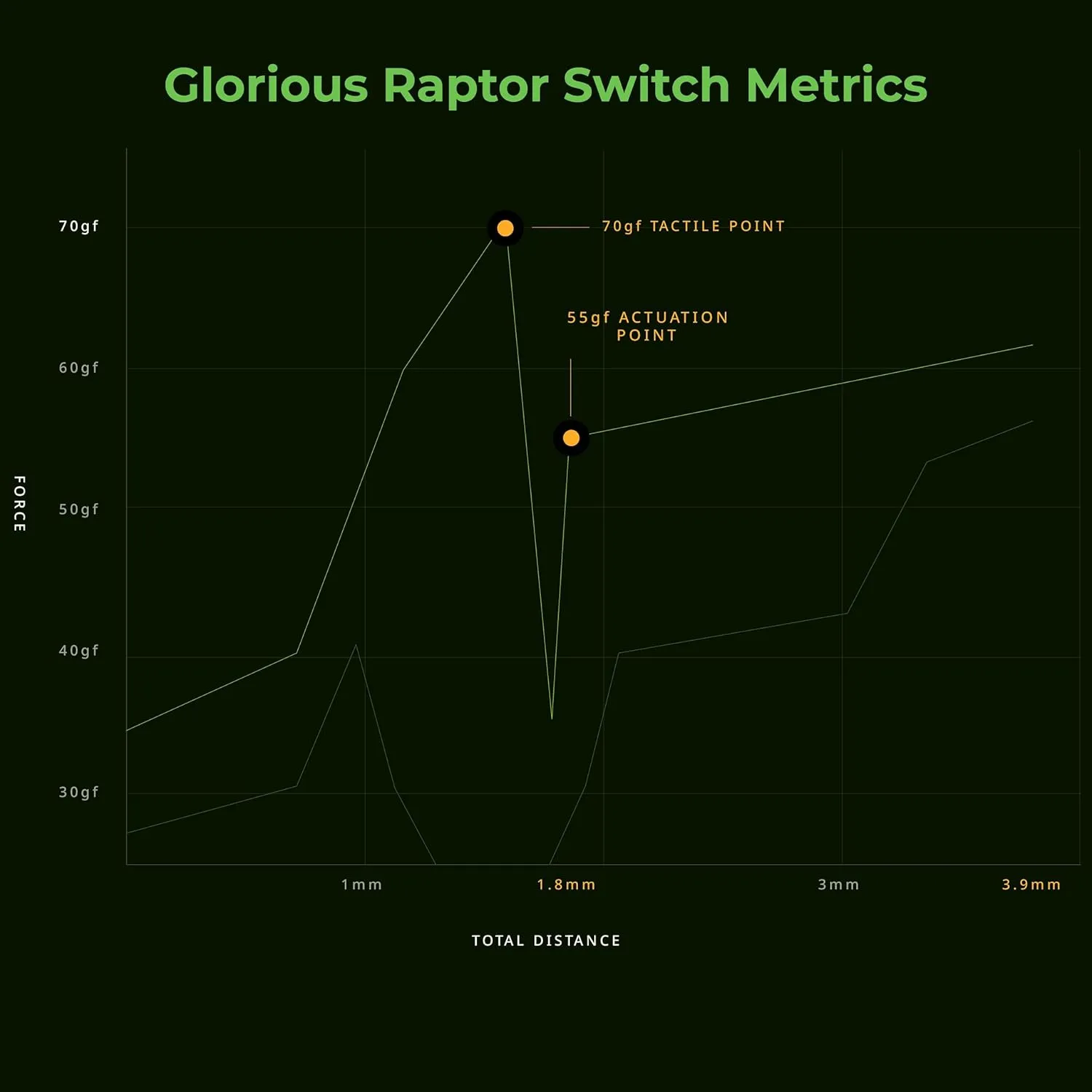 Glorious Raptor Clicky Switches for Mechanical Keyboards for Gaming: 36 PCS, 5-pin, Transparent for MAX RGB, Pre-Lubed, Compatible with MX Keycaps, Premium Click Bar for Thocky Sound