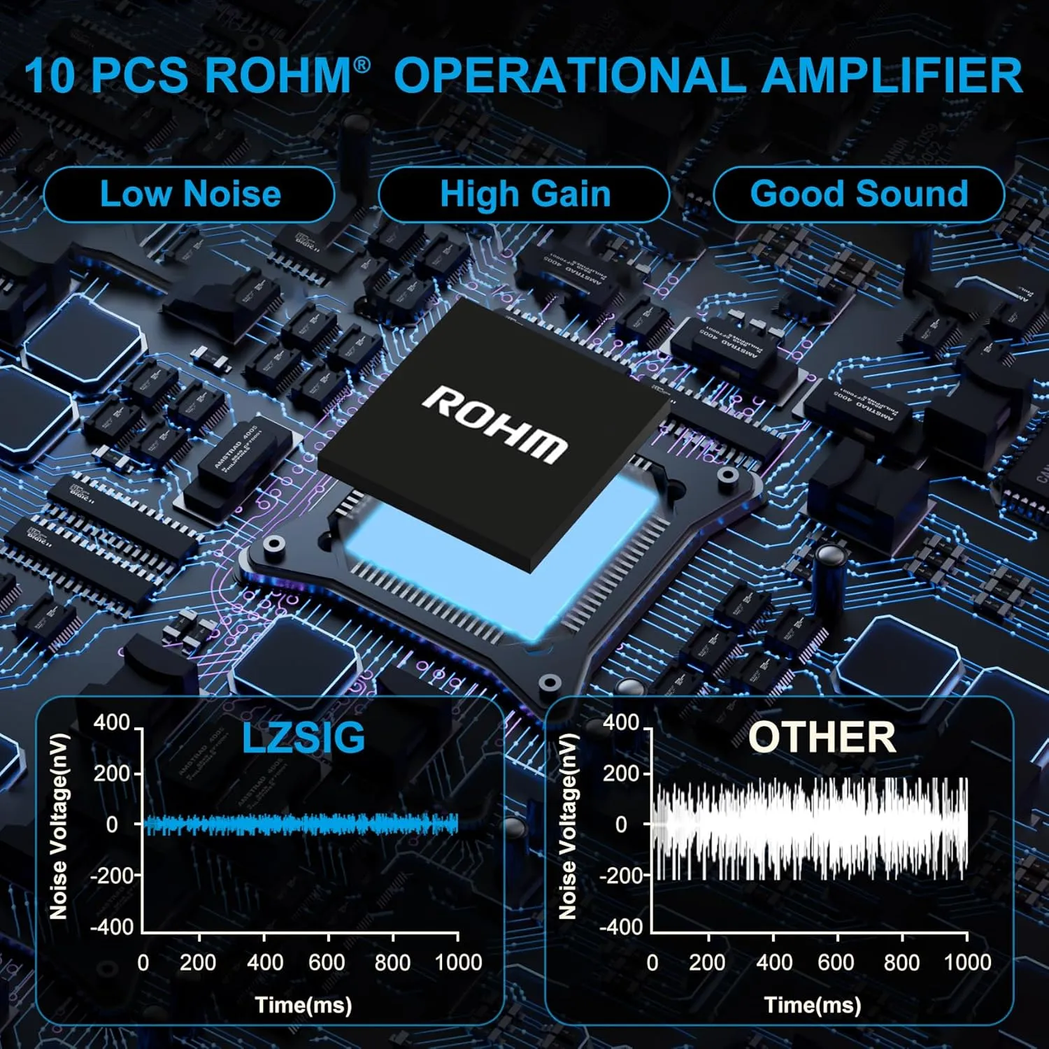 LZSIG Audio Mixer, Stereo Line Mixer for Sub-Mixing, Ultra Low-Noise, 8-Channel, Dynamic Microphone Independent Control, 1/4" & 1/8" TRS Output and Input, for Guitars,Bass,Keyboards