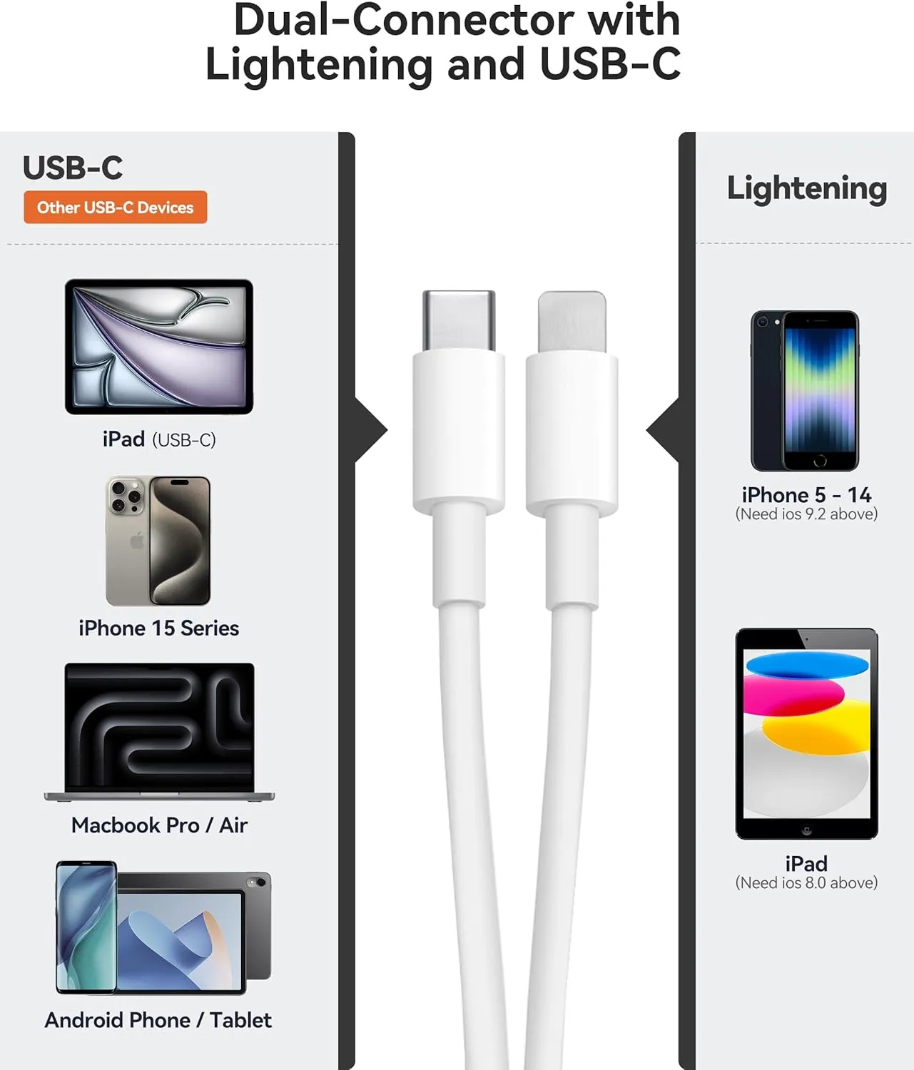 SD Card Reader for iPhone iPad Trail Camera Viewer Built-in Dual Connector Card Reader with SD MicroSD USB-A 3 Slots, Portable No App Required Plug and Play - White