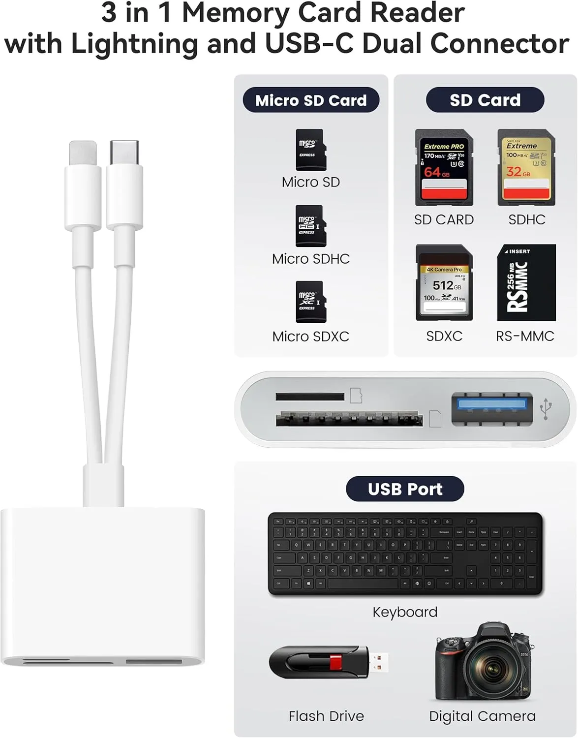 SD Card Reader for iPhone iPad Trail Camera Viewer Built-in Dual Connector Card Reader with SD MicroSD USB-A 3 Slots, Portable No App Required Plug and Play - White